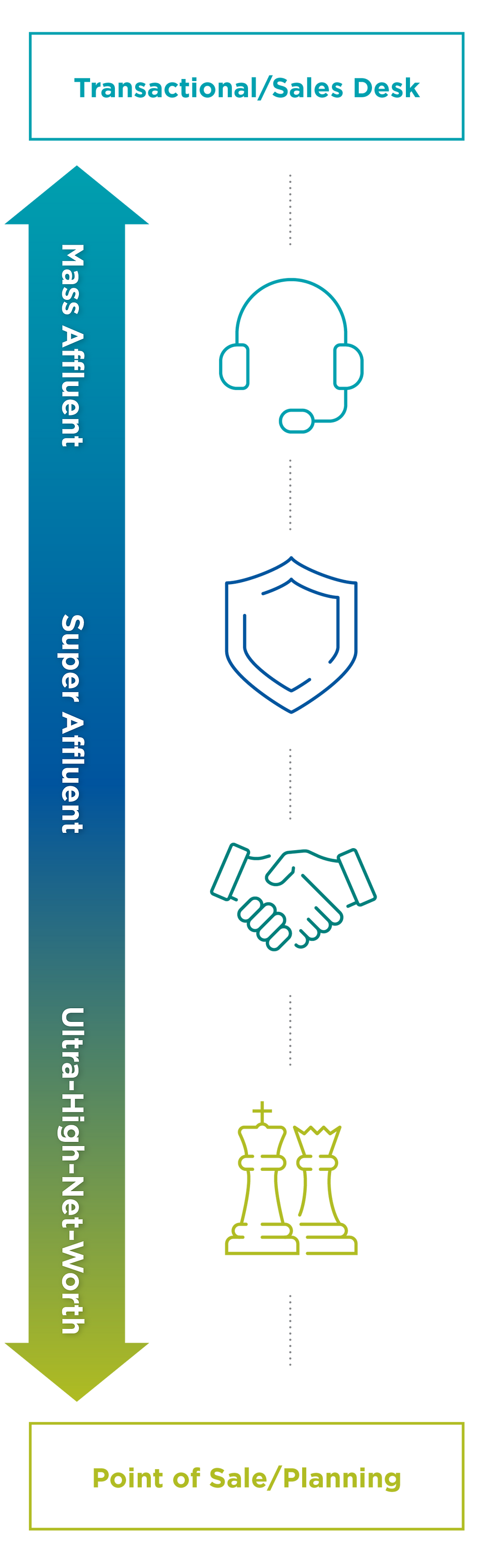 The Wealth Spectrum-Highland Advantage Webpage Graphic