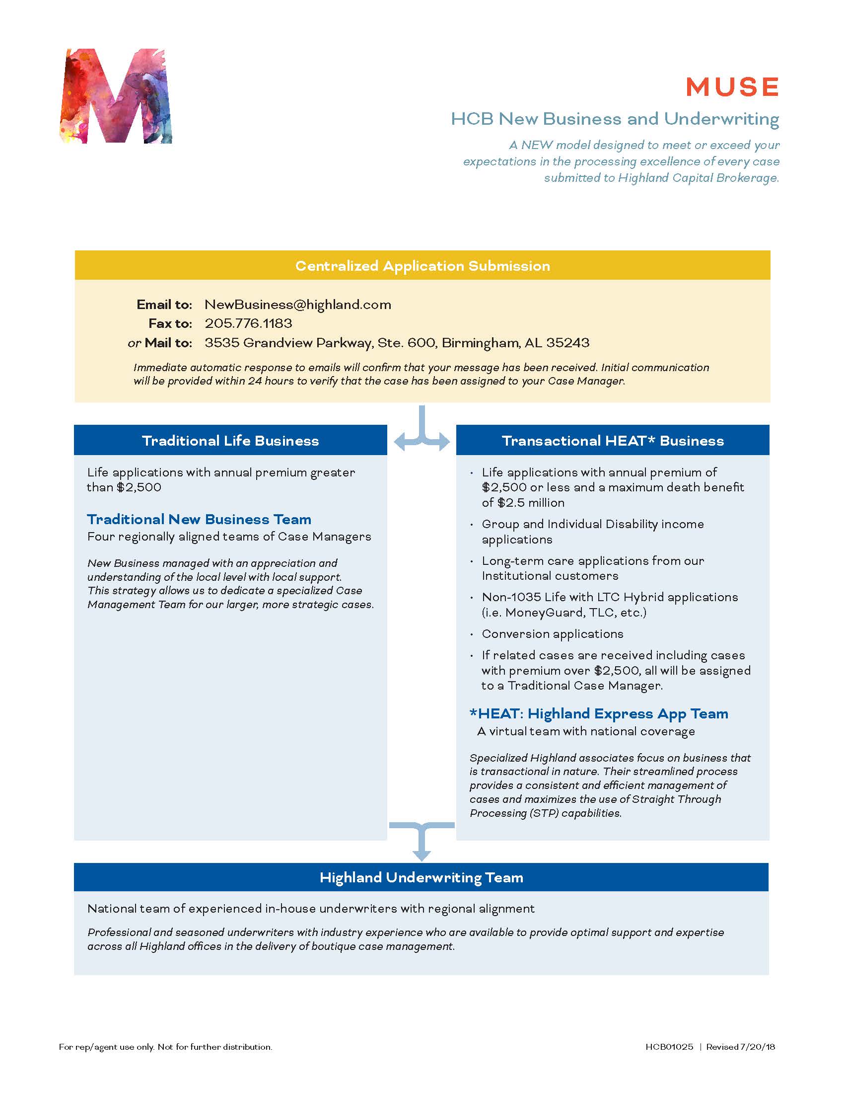New Business and Underwriting Processes